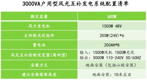 3000VA戶用型風光互補發(fā)電系統(tǒng)配置清單.jpg